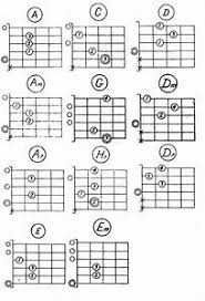 ты теперь я знаю ты на свете есть пугачева скачать Pesnya Karlson Noty Akkordy Taby