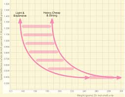 Archery Arrows Arrow Flight