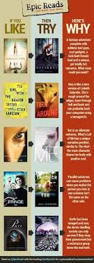 Trying To Decide What To Read Next Let Epic Reads Weekly Like Try Why Feature Help You Find Your Next Read By Proteamundi Music Book Reading Book Worms