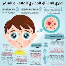 هناك العديد من العوامل التي تدخل في بناء مدونة ناجحة. Ø¬Ø¯Ø±ÙŠ Ø§Ù„Ù…Ø§Ø¡ Hashtag On Twitter