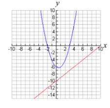 Worksheet will open in a new window. Algebra 1 Solving A Linear Quadratic System
