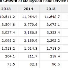 In 2010, services was presently, malaysia has a thriving finance industry, particularly in islamic banking. Pdf How Does The Ambience Of Cafe Affect The Revisit Intention Among Its Patrons A S On The Cafes In Ipoh Perak