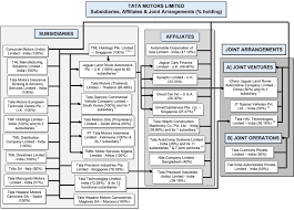 Watch the video explanation about available ledger balance online, article, story, explanation, suggestion, youtube. Form 20 F