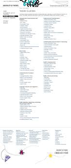 Theory Clusters In Communication Studies Good For Internet Research Communication Studies Information Theory Social Cognitive Theory