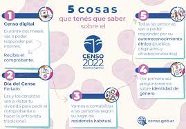Censo de la república argentina | 2022. ØªÙˆÙŠØªØ± Censo 2022 Ø¹Ù„Ù‰ ØªÙˆÙŠØªØ± Cada Vez Falta Menos Para El Censo2022 Queres Saber Como Va A Ser Aca Te Contamos Todo Https T Co Pmvptqr0ha