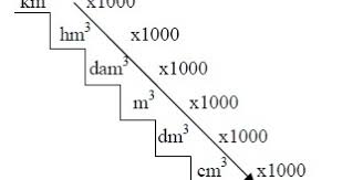 Konversi Satuan Volume Sistem Kubik Dan Liter Tips Dan Trik Matematika