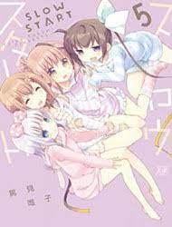 Resultado De Imagen Para Slow Start