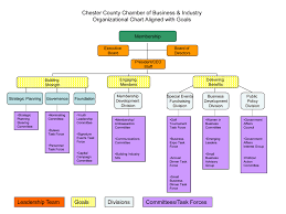 Organizational Chart Of Chester County Chamber Of Commerce