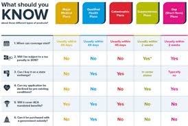 Top 10 Best Health Insurance Companies 2017 Ranking Comparison Reviews Of Healthcare Providers Advisoryhq