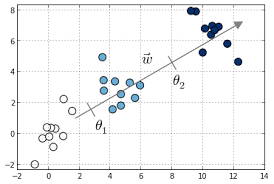 Mord Ordinal Regression In Python Mord 0 3 Documentation