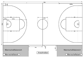 High school, and junior high court 84 feet (26 m) by 50 feet (15 m). Basketball Court Dimensions Size Diagram Sportytell