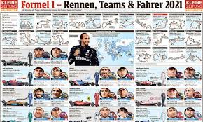 Maybe you would like to learn more about one of these? Motorsport Alle Infos Zur Formel 1 2021 Kleinezeitung At