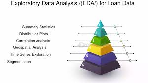 What Is Loan Data Analytics And Why Is It Important For Lenders And  Borrowers