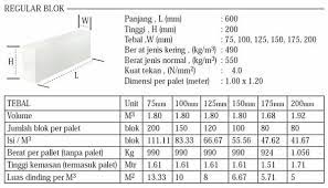 Harga hebel 10 x 20 x 60 cm; Jual Hebel Bata Ringan 7 5cm 10cm 14 4m3 Di Lapak Atomic Shop Bukalapak