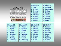 Latihan tolak tahun 2 pdf; 15 Jenis Permainan Bahasa