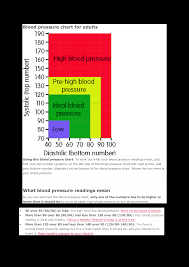 Blood Pressure Chart Templates At Allbusinesstemplates Com
