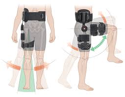 Pin On Hip Support Braces