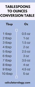 Tablespoon To Ounce Calculatorology Com Tablespoon Interesting Reads Ounces