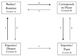 Insurance certificate certificate, surat keterangan yang menjelaskan free powerpoint templates page 10 2. A Long Run View Of The Structure Of Global Trade Finance Vox Cepr Policy Portal