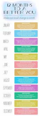 1 Year Full Of Changes How To Better Yourself Motivation Words