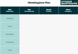 Ziel ist es, auch bei einer sich. Hygieneplan Definition Ziele Und Anwendung Hygienebeauftragter Online