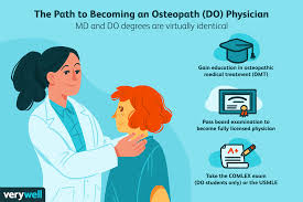 Check spelling or type a new query. Differences Between A Do And An Md Physician