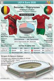 1/8 финала бельгия — португалия — 1:0 (1:0) гол: Zolh4hpvyjn7hm