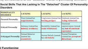 Pin On Therapy Personality Disorders Cluster A Personality Disorders