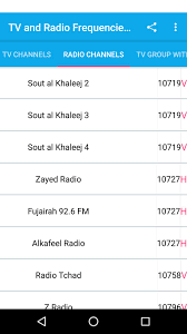 Location contact number top tracks. Tv And Radio Frequencies On Nilesat Satellite For Android Apk Download