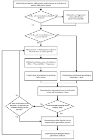 Khanza aulia ipa no comments. Healthcare Free Full Text Prioritization Of Medical Errors In Patient Safety Management Framework Using Interval Valued Intuitionistic Fuzzy Sets Html