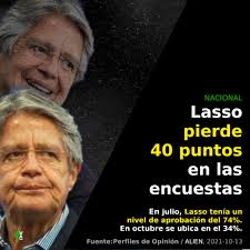 Nacionales 🔴¡74 a 34! #Lasso pierde 40 puntos en las encuestas🔴 #Ecuador  #Cedatos #Quito #Guayaquil