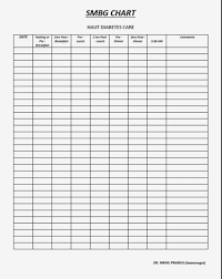 65 experienced glucose monitor chart