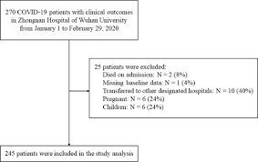 We did not find results for: Neutrophil To Lymphocyte Ratio As An Independent Risk Factor For Mortality In Hospitalized Patients With Covid 19 Journal Of Infection