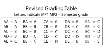 Circumstantial Grade Chart Mcps 2019