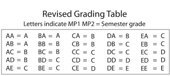 circumstantial grade chart mcps 2019