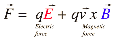 Magnetic forces