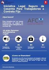 Reunir los antecedentes requeridos (mantener la condición de cesante y tener seis cotizaciones, para contratos a plazo fijo, o 12 cotizaciones, para contratos a plazo indefinido, en la cuenta individual). Portal Delibera
