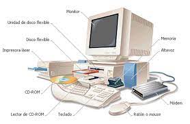 Hardware de un computador se refiere a todos los componentes físicos que lo conforman. Elementos De Hardware Componentes De Un Ordenador