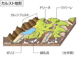 ヴィパーヴァ 谷、ブルキニ（ brkini ）の丘陵、 トリエステ湾 に囲まれた地域であり、その西縁は イタリア人 と スロベニア人 の伝統的な民族境界となっている。. ã‚«ãƒ«ã‚¹ãƒˆåœ°å½¢ã¨ã¯ ã‚³ãƒˆãƒãƒ³ã‚¯