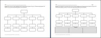 5 Category Classification Chart Graphic Organizer