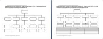 5 category classification chart graphic organizer