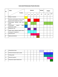 Anda tinggal memantau pekerjaan dengan menyewa seorang pengawas yang bisa dipercaya. Carta Gantt Pelaksanaan Projek Internship No Sebelum Semasa Selepas Tarikh Tindakan