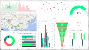 Power Bi Reports Tips To Make Impactful Interactive