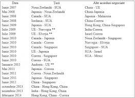 We did not find results for: Bucatarii Moderne Cu Sticla Taxe Vamale Import China Persoana Juridica 2018