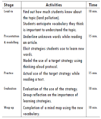 Promoting The Use Of Metacognitive And Vocabulary Learning