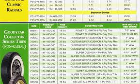 Vintage Tire Conversion Online Charts Collection