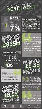 Pin On Property Infographics