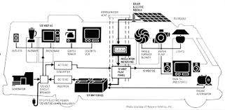 Wiring diagrams and road maps have much in common. Campervan Electrical Installation Wiring Diagram Google Search Rv Solar Rv Solar Power Diy Rv