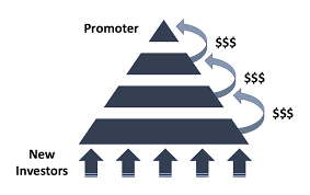 A ponzi scheme is an illegal business practice in which new investor's money is used to make payments to earlier investors. Ponzi Schemes Hudson Intelligence
