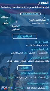 البنود، مدينة وبلدية تابعة إقليميا إلى دائرة الأبيض سيدي الشيخ ولاية البيض الجزائرية. Ø¥Ù†ÙÙˆØ¬Ø±Ø§ÙÙŠÙƒ Ø£Ø¨Ø±Ø² Ø¨Ù†ÙˆØ¯ Ø§Ù„Ø§ØªÙØ§Ù‚ Ø§Ù„Ø³ÙŠØ§Ø³ÙŠ ÙÙŠ Ø§Ù„Ø³ÙˆØ¯Ø§Ù† Ù‚Ù†Ø§Ø© Ø§Ù„ØºØ¯